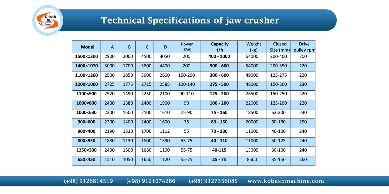 Technical and production capacity of our crushers