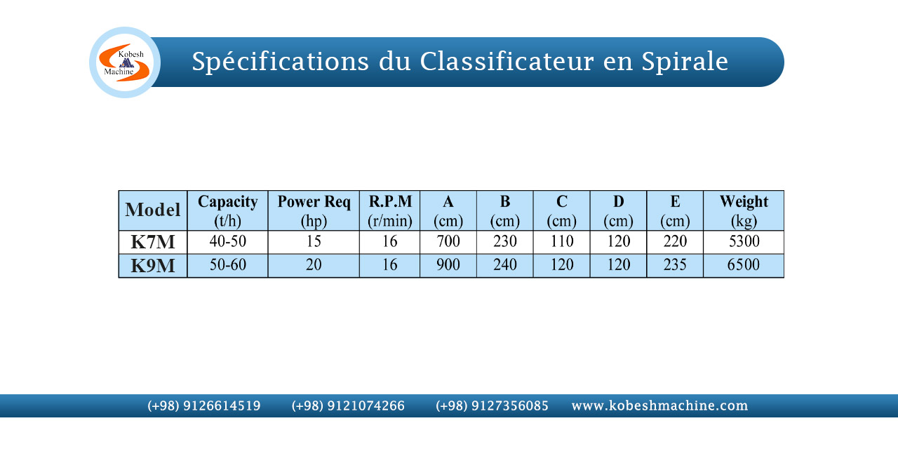Spécifications-du-Classificateur-en-spirale