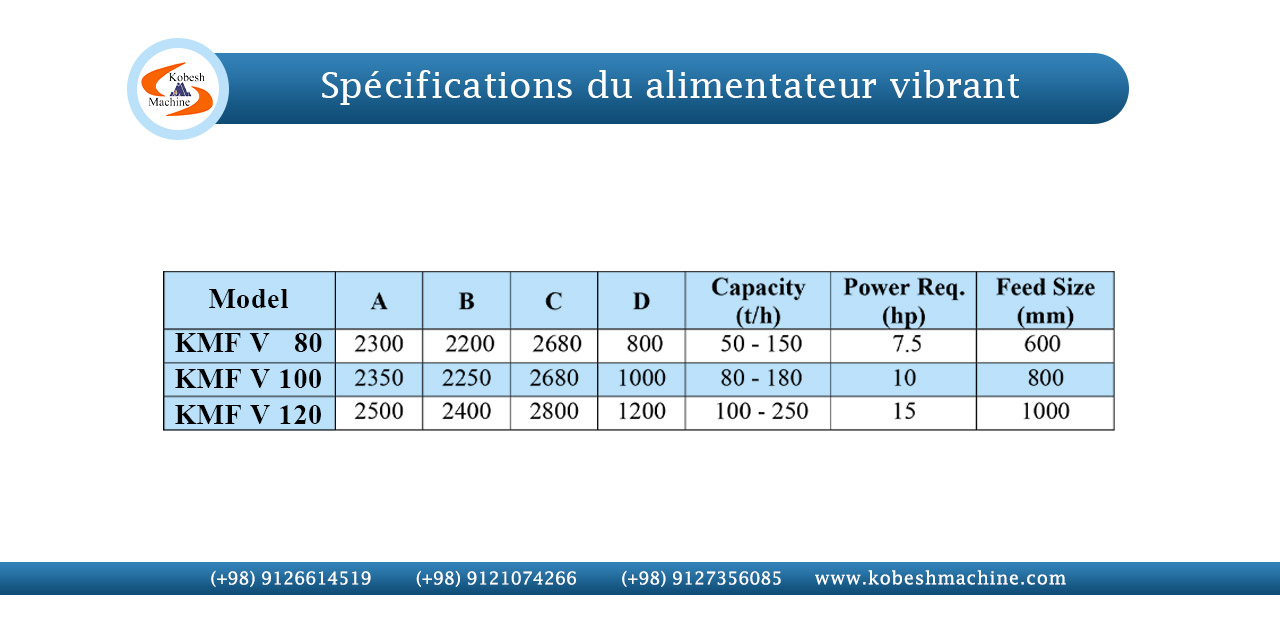 Spécifications-du-alimentateur-vibran
