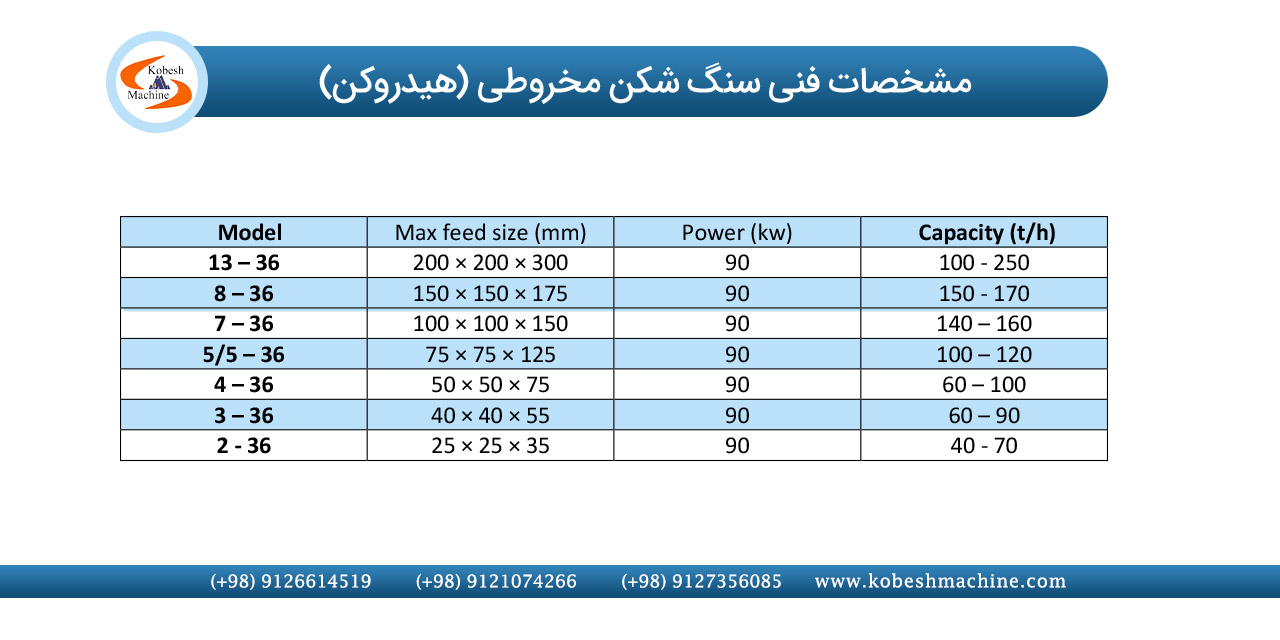 مشخصات و ظرفیت سنگ شکن هیدروکن - سنگ شکن مخروطی مشخصات و ظرفیت سنگ شکن هیدروکن - سنگ شکن مخروطی