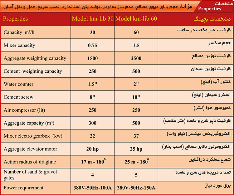 ایستگاه مرکزی بتون ثابت طرح دراگ لاین- بچینگ