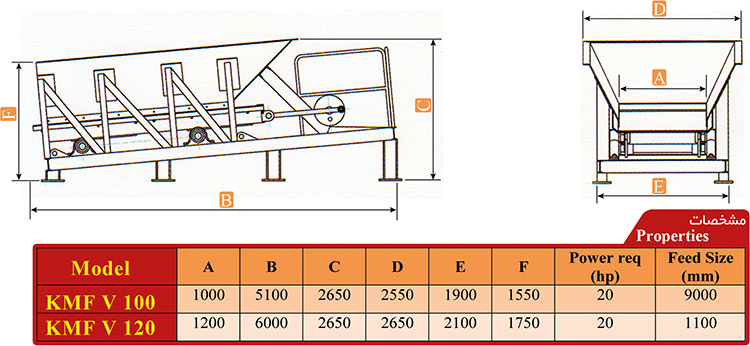 فیدر شاطونی