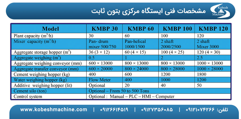 بچینگ پلانت ثابت، ایستگاه مرکزی بتون ثابت
