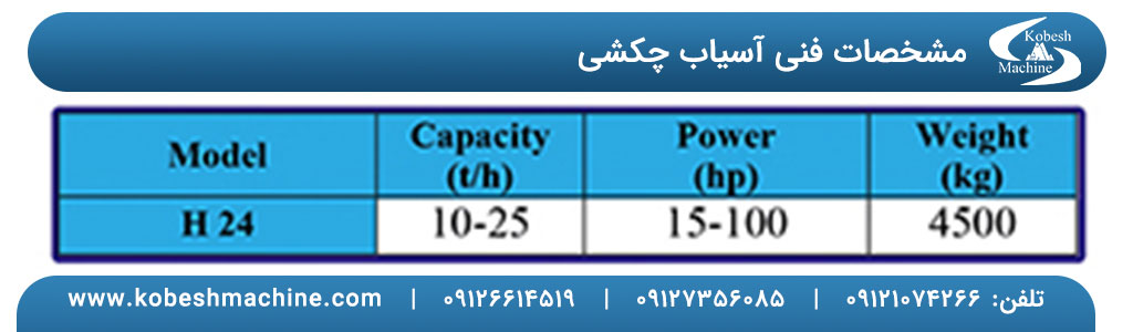 آسیاب چکشی