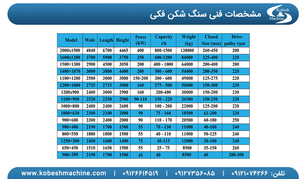 سنگ شکن فکی