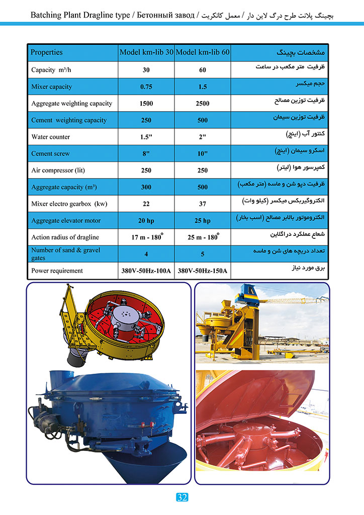 کاتالوگ محصولات کوبش ماشین ، صفحه 32 ، بچینگ پلانت طرح درگ لاین دار
