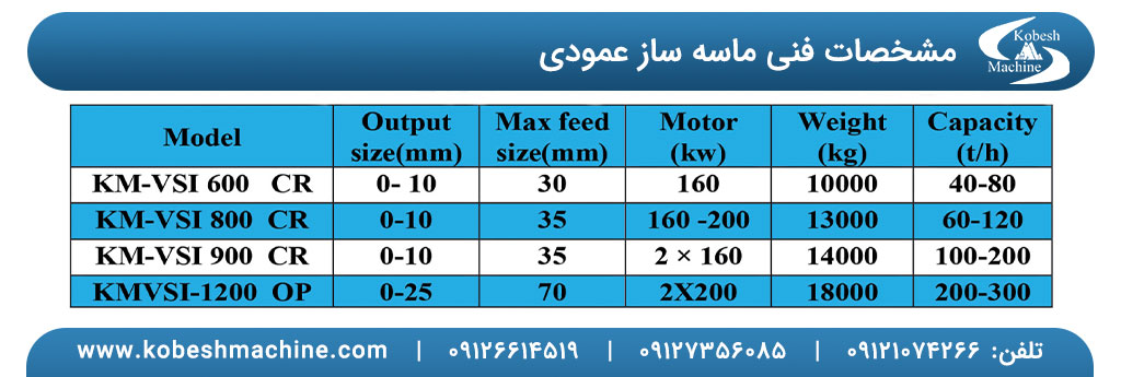 ماسه ساز عمودی