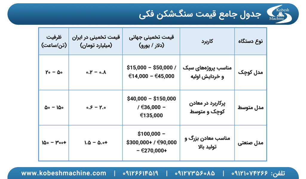 قیمت سنگ شکن