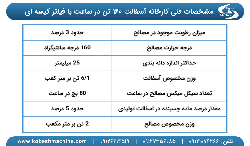 کارخانه آسفالت 160 تن در ساعت با فیلتر کیسه ای