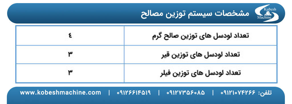 کارخانه آسفالت 160 تن در ساعت با فیلتر کیسه ای