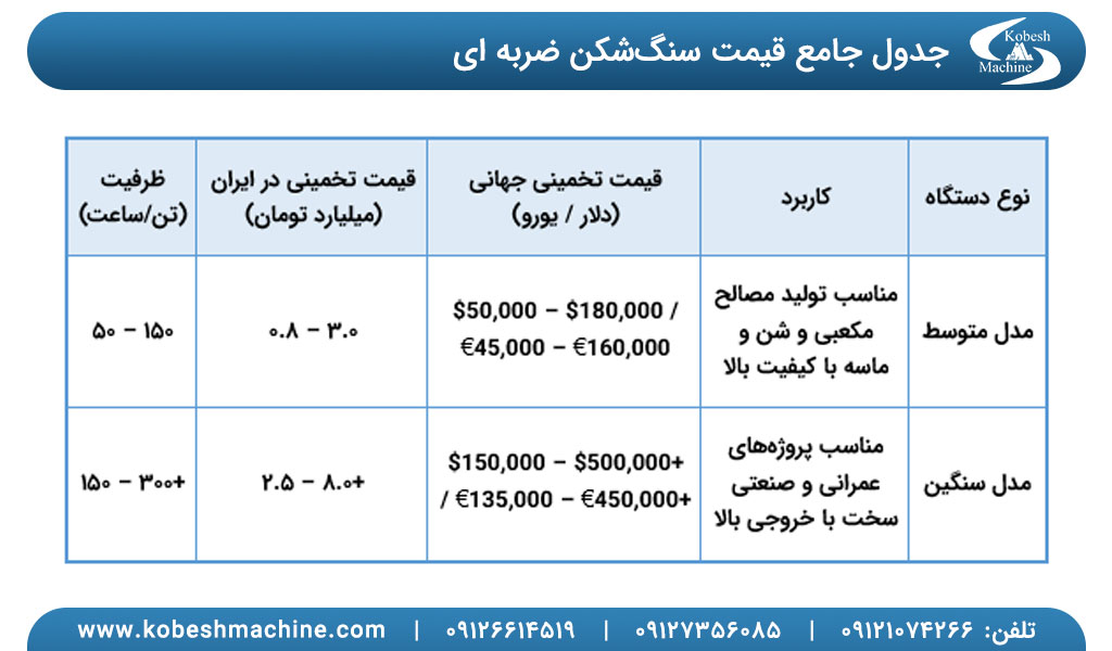 قیمت سنگ شکن