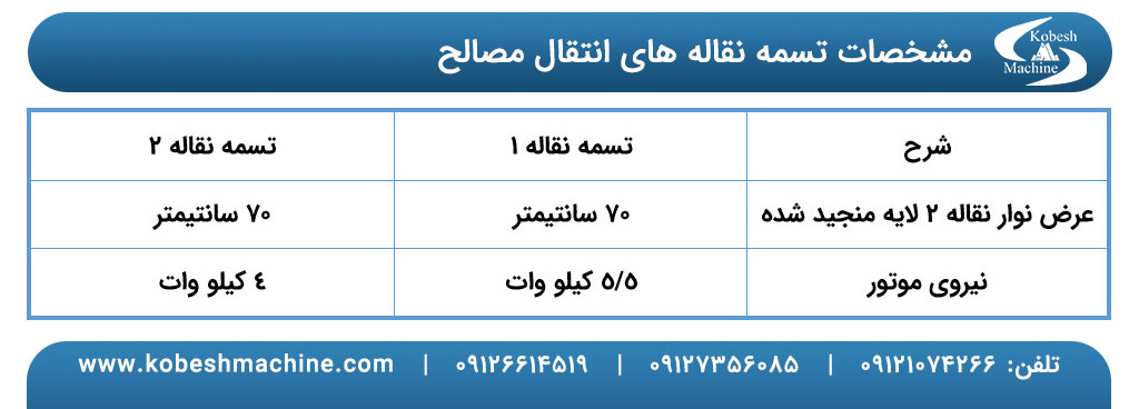 کارخانه آسفالت 160 تن در ساعت با فیلتر کیسه ای