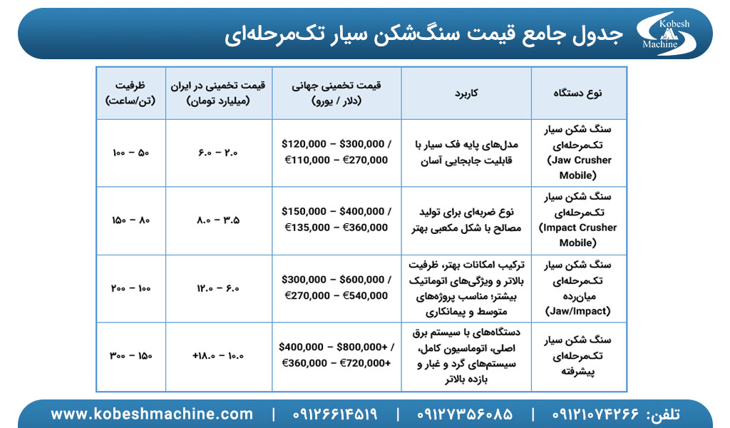 قیمت سنگ شکن