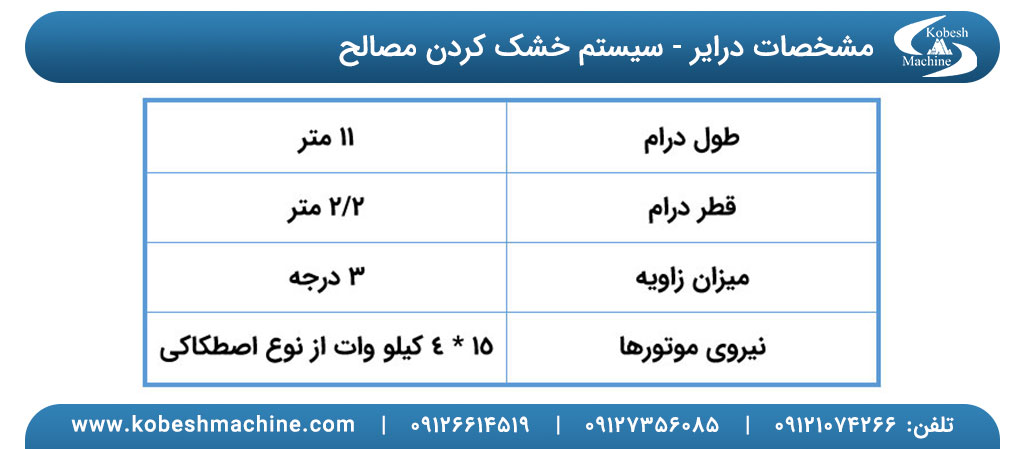 کارخانه آسفالت 160 تن در ساعت با فیلتر کیسه ای