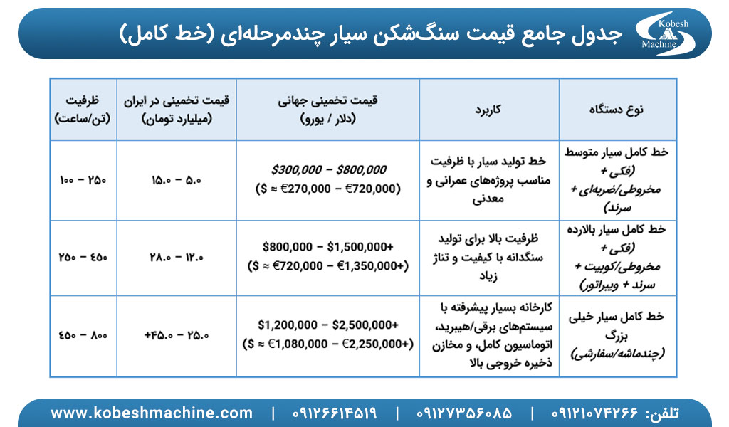 قیمت سنگ شکن