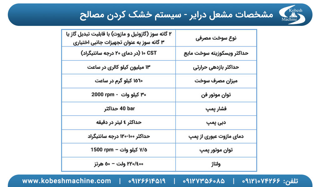 کارخانه آسفالت 160 تن در ساعت با فیلتر کیسه ای