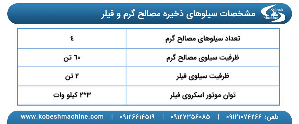 کارخانه آسفالت 160 تن در ساعت با فیلتر کیسه ای