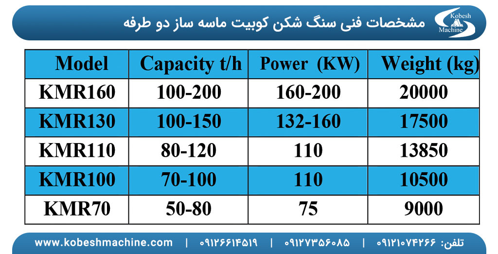 سنگ شکن کوبیت ماسه ساز دو طرفه