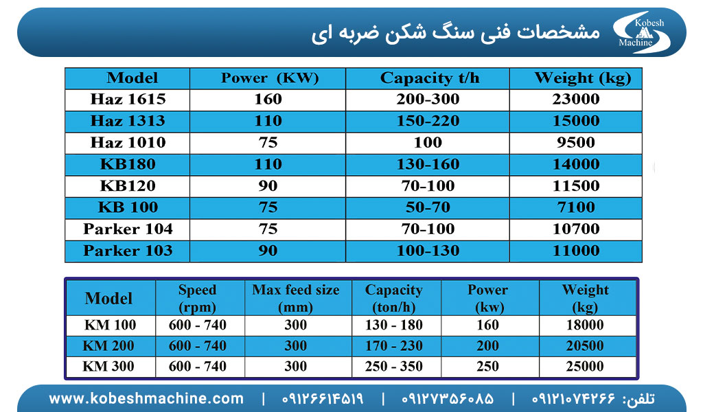 سنگ شکن ضربه ای