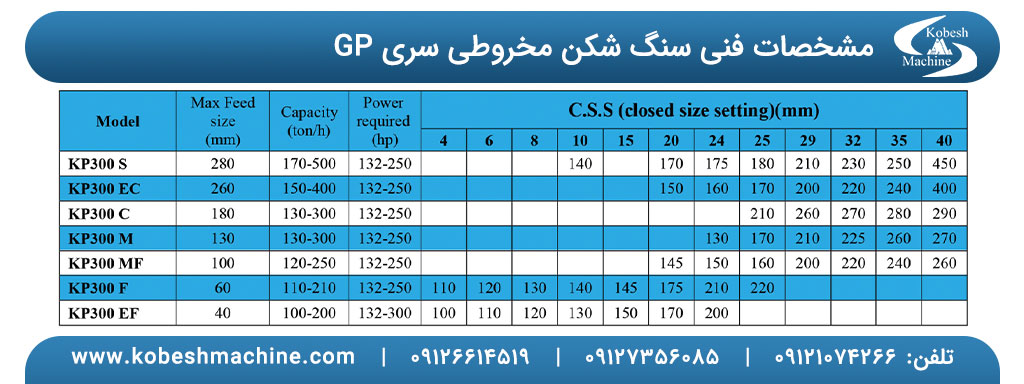 سنگ شکن مخروطی سری GP
