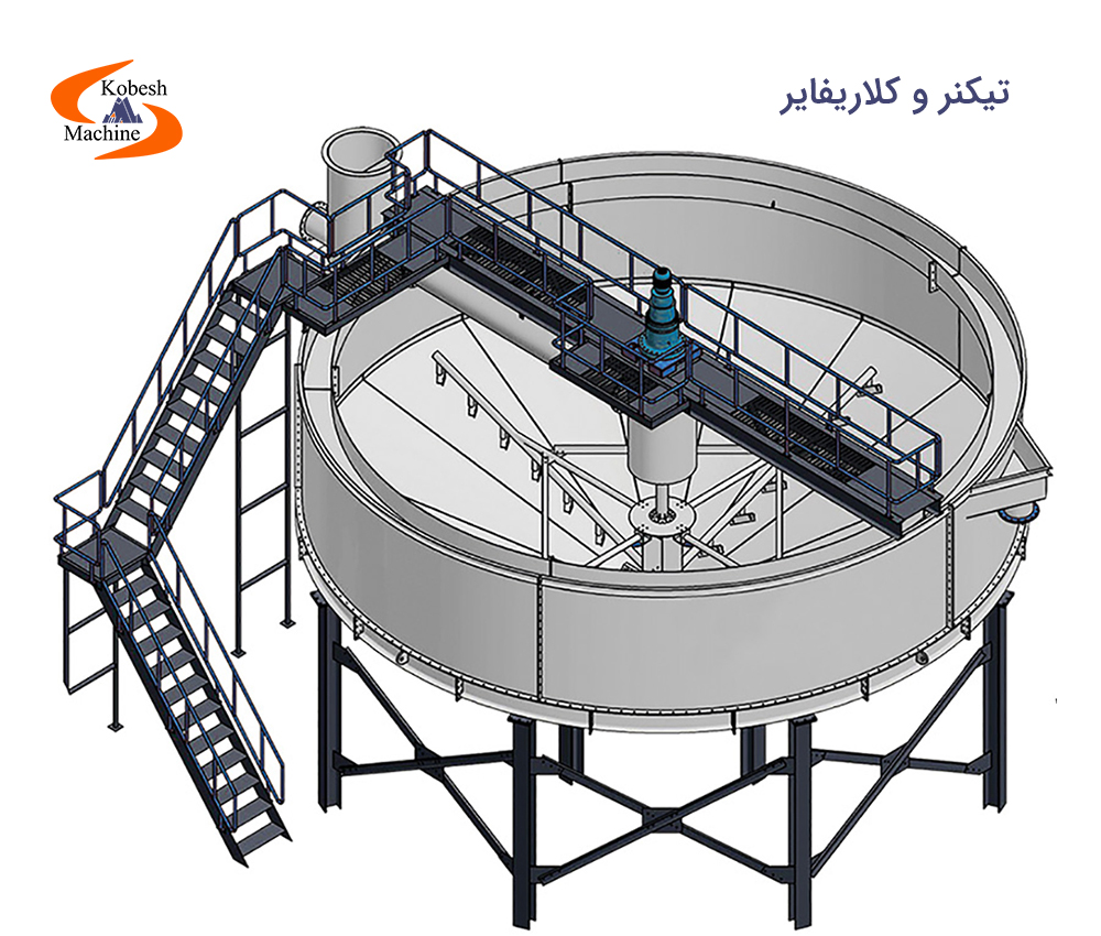 تیکنر و کلاریفایر