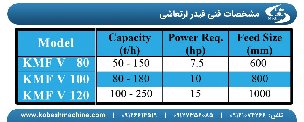 فیدر ویبراتوری