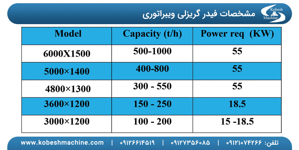 فیدر گریزلی ویبراتوری