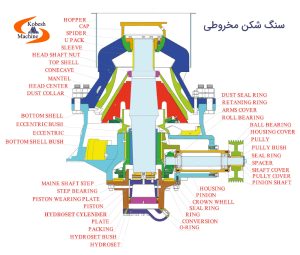 cone crusher