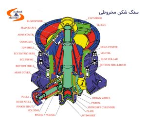 cone crusher