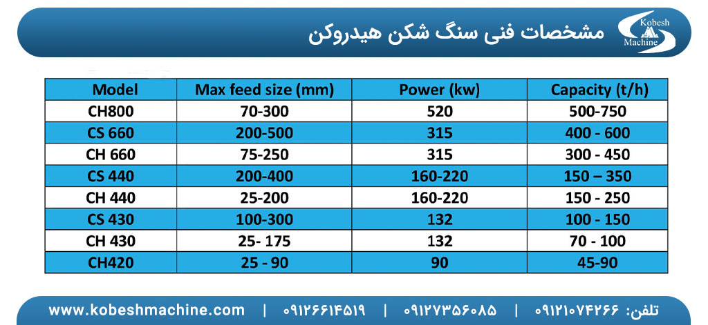سنگ شکن هیدروکن