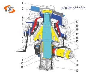 سنگ شکن هیدروکن