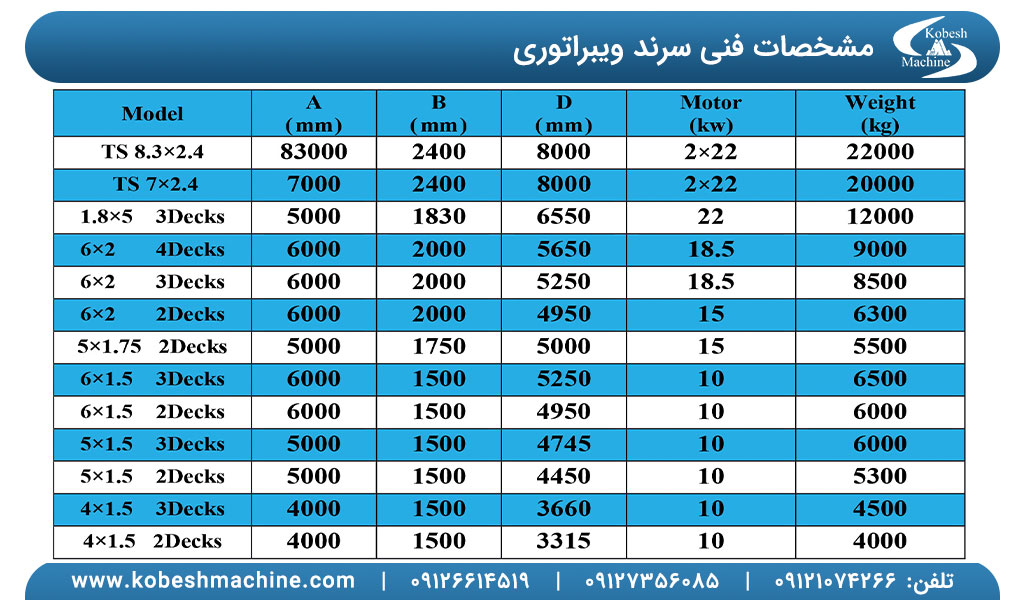 سرند ویبراتوری