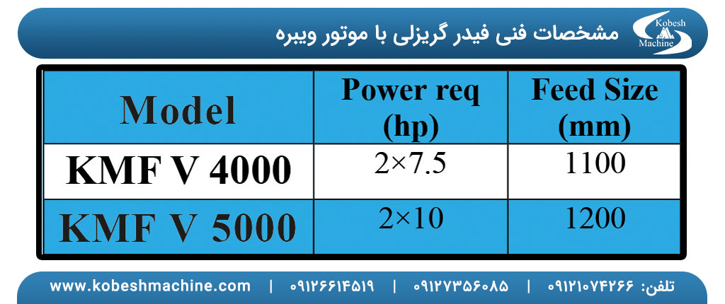 فیدر گریزلی با موتور ویبره