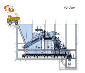 ووبلر فیدر کارخانه سیمان