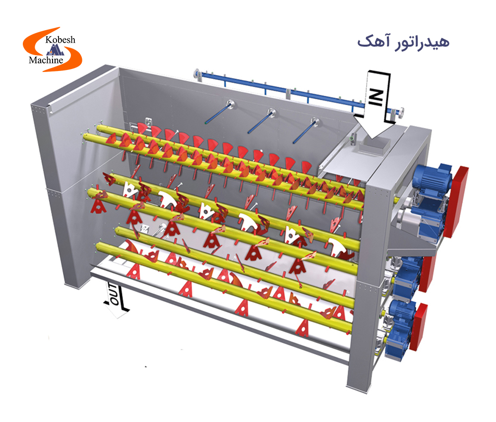 هیدراتور آهک