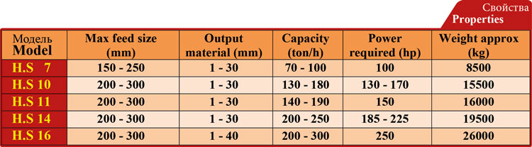 ظرفیت و مشخصات سنگ شکن ضربه ای اچ اس 10