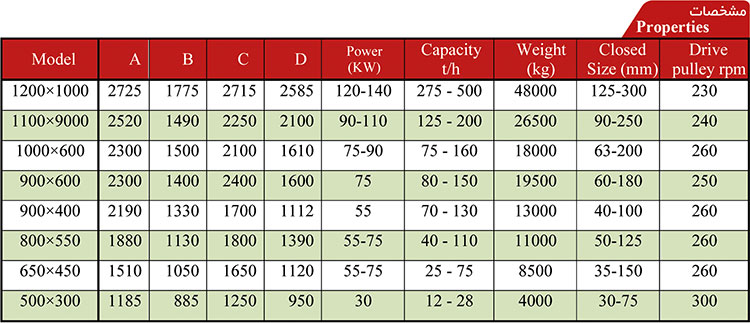 Технические характеристики и производительности производственных дробилок этой компании Технические характеристики и производительности производственных дробилок этой компании