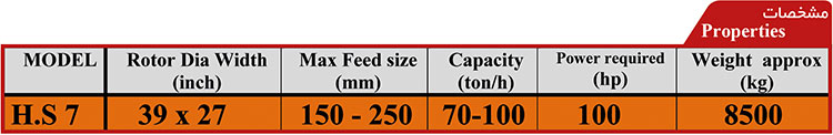 ظرفیت و مشخصات سنگ شکن ضربه ای اچ اس 7 ظرفیت و مشخصات سنگ شکن ضربه ای اچ اس 7