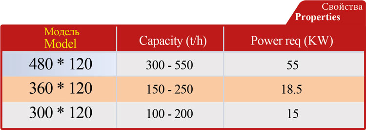 فیدر گریزلی