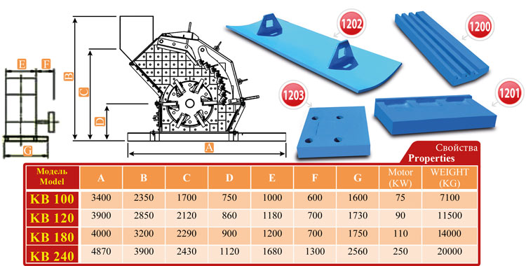 مشخصات و ظرفیت سنگ شکن ضربه ای کوبیت