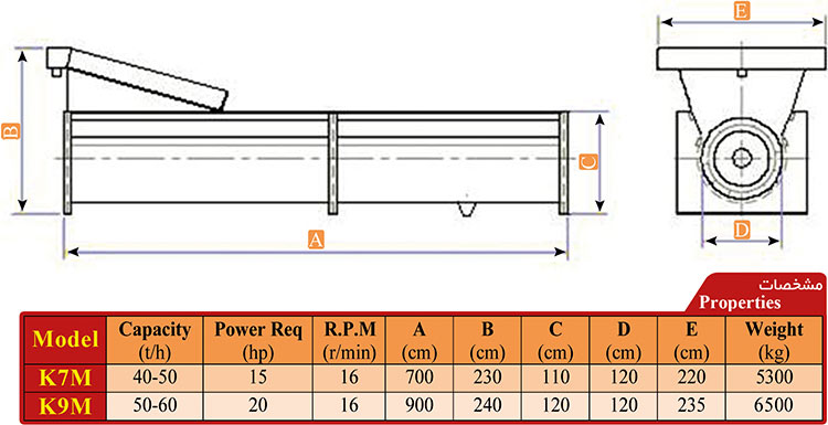 ماسه شور - ماسه شوی حلزونی ماسه شور - ماسه شوی حلزونی