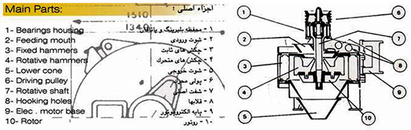 سنگ شکن عمودی ماسه ساز