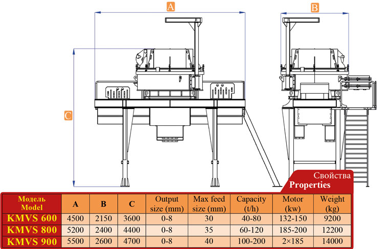 سنگ شکن عمودی ماسه ساز