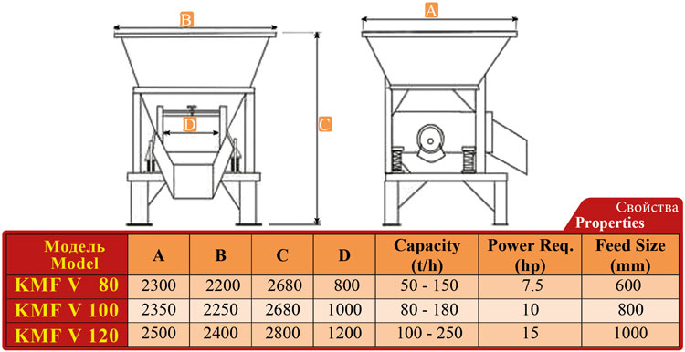 فیدر لرزشی - فیدر ویبره ای