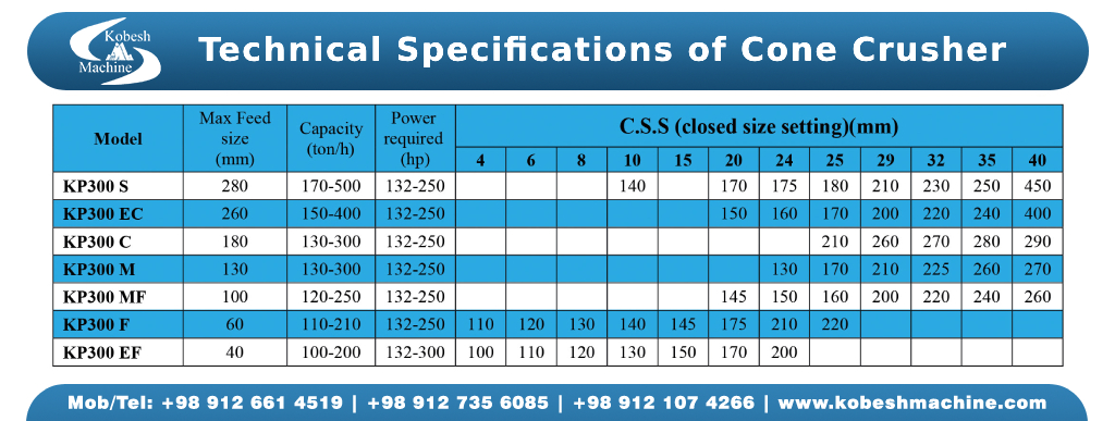 GP series cone crusher