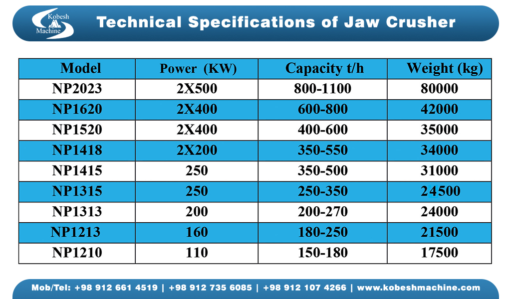 NP Series Impact Crusher