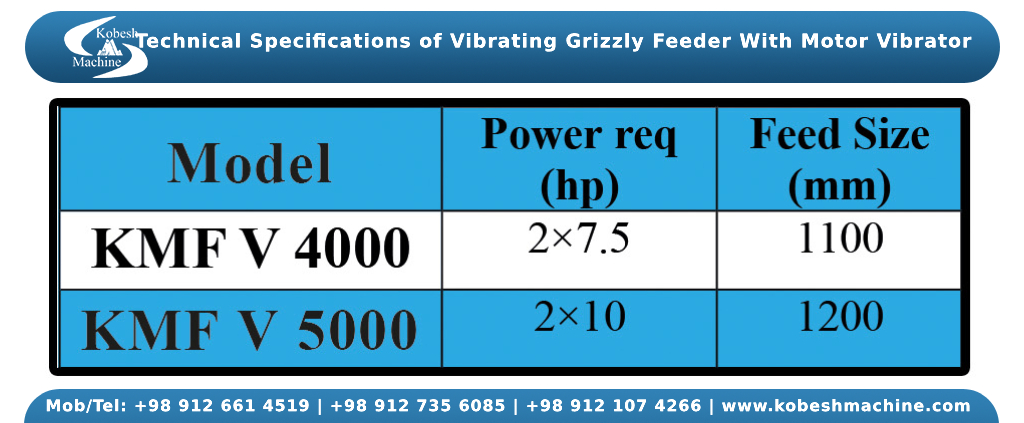 Vibrating Grizzly Feeder With Motor Vibrator And Reciprocationg Feeder