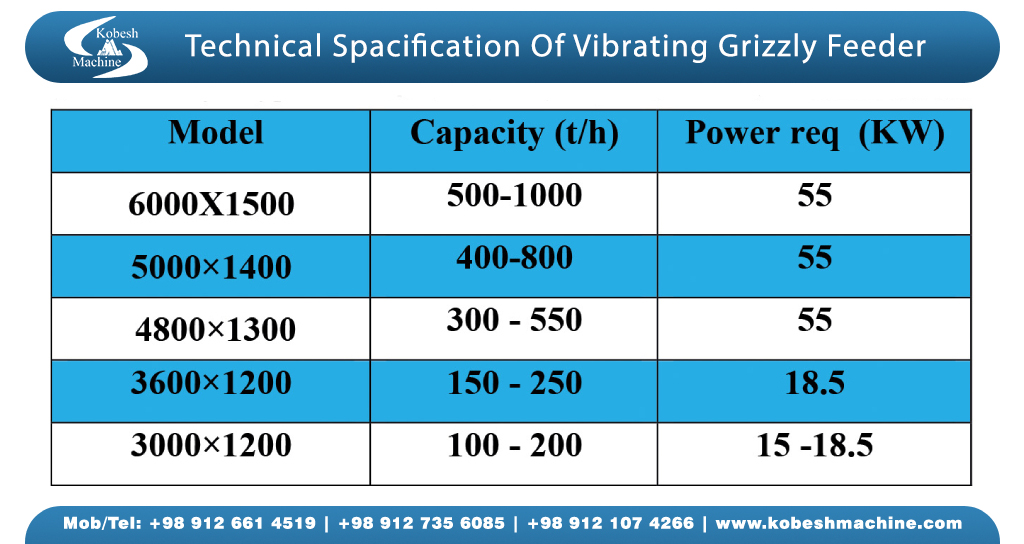 Vibrating Grizzly Feeder
