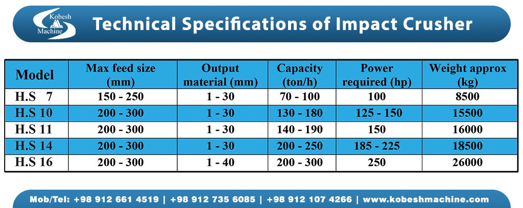 hs-series-impact-crusher