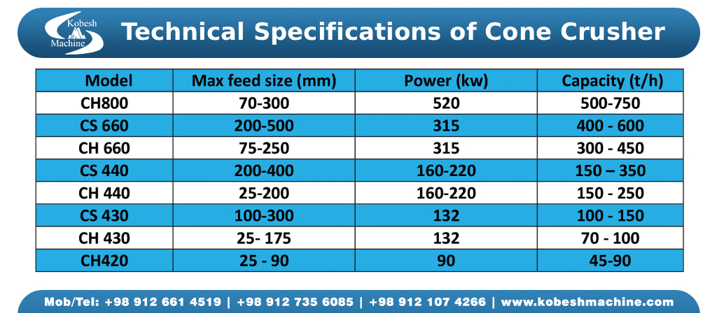 hydro cone crusher ch-cs